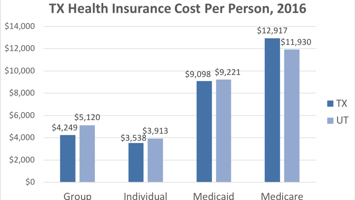 Health Insurance in Texas: Your Comprehensive Guide