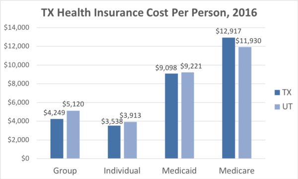 Health Insurance in Texas: Your Comprehensive Guide